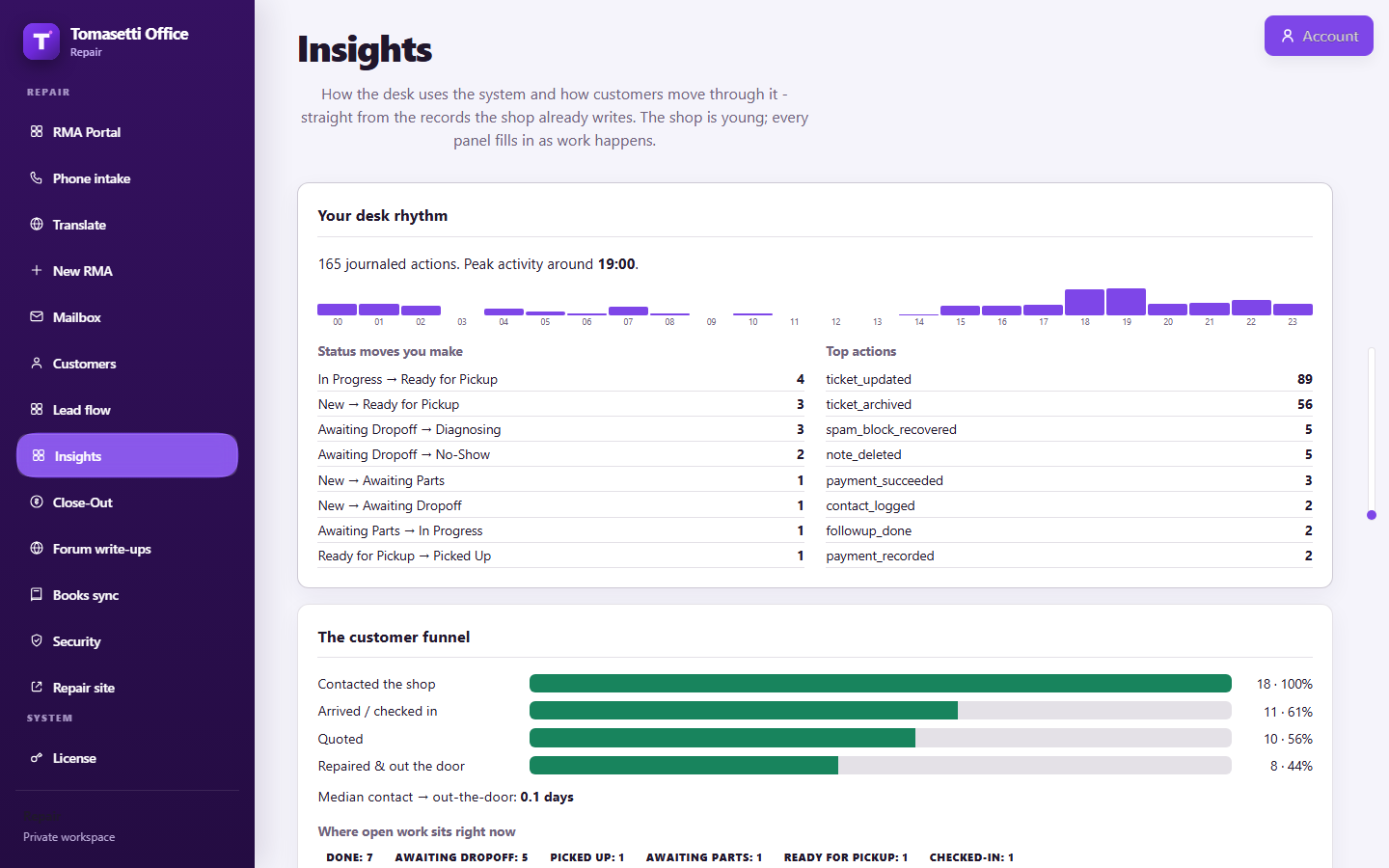 The shop's insights page: counts and totals from the repair queue